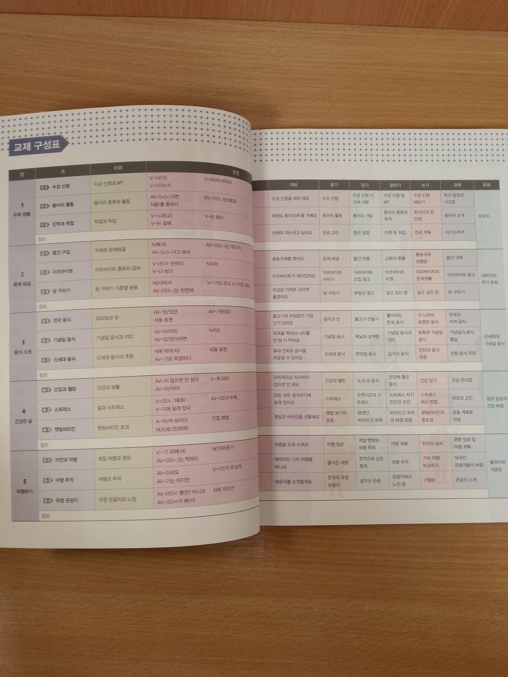 Vitamin KOREAN 3 Student's Book with Downloadable Audio / Учебник 3 комплексной подготовке по корейскому языку к B1 "Придай Силы Корейскому" - Книга с доступом к mp3 аудио