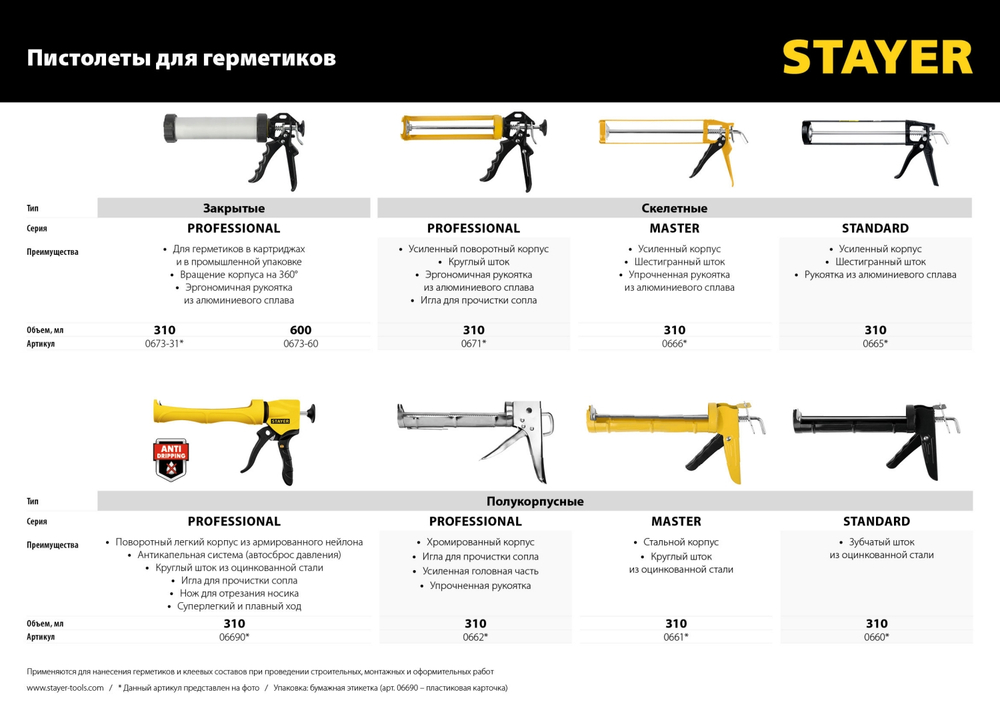 STAYER 310 мл, скелетный пистолет для герметика (0665)