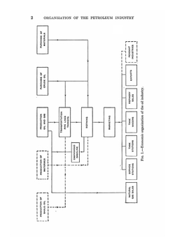 The Economics of Petroleum | Joseph E. Pogue
