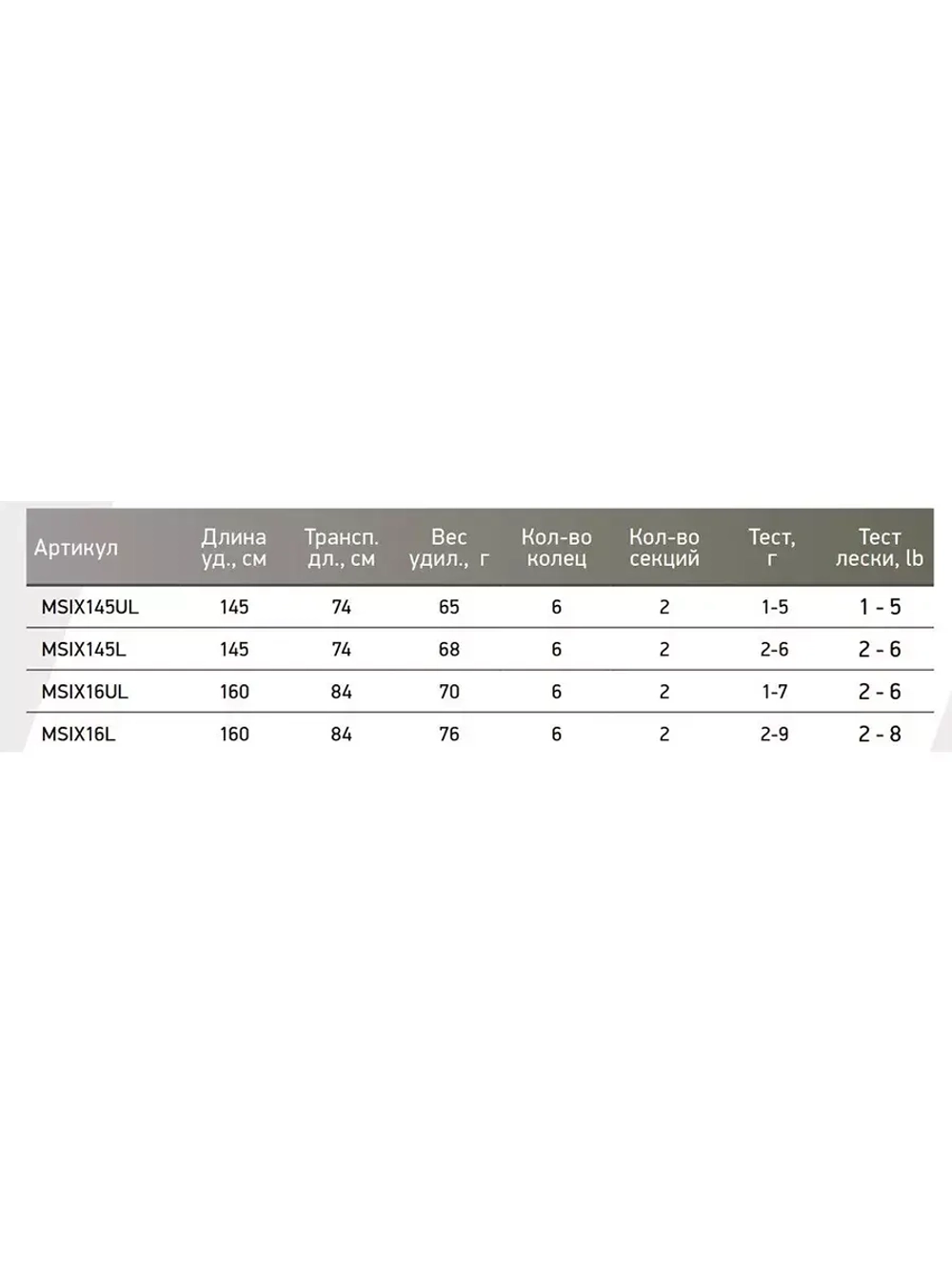 Спиннинг Maximus ICHIRO-X STREAM