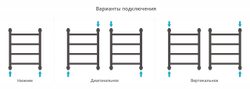 Сунержа Галант+ 500х400