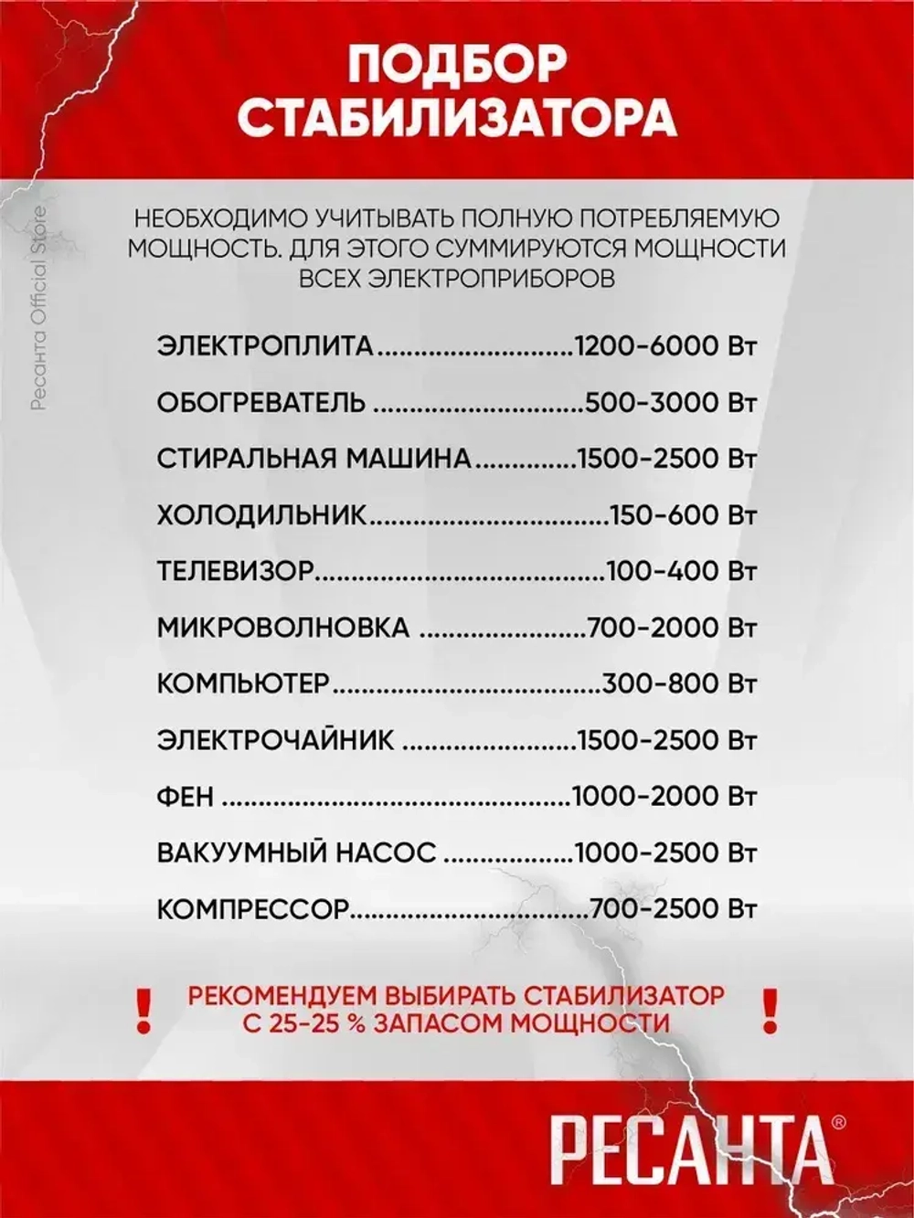 Стабилизатор АСН -500К Ресанта LUX - ДЛЯ КОТЛА ОТОПЛЕНИЯ, настенный от 140В, релейный для защиты техники от замыкания и скачков, для газового котла и дома, с термозащитой