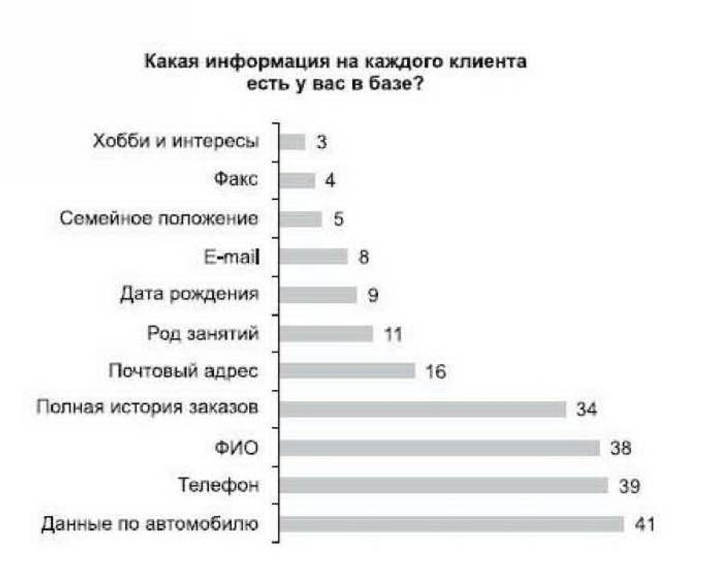 Прибыльный автосервис. Советы владельцам и управляющим
