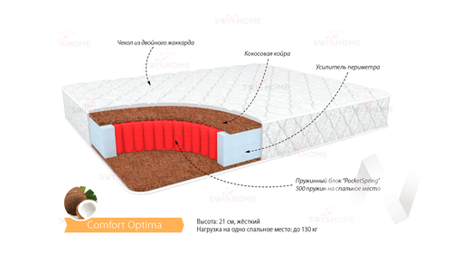Матрас Комфорт Оптима (1600х1900)