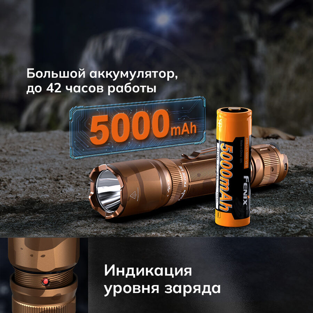 Тактический фонарь Fenix TK20R UE, Зеленый