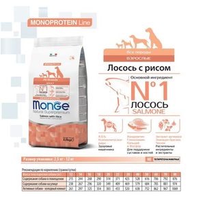 Сухой корм Monge Dog Speciality Line Monoprotein для взрослых собак всех пород, из лосося с рисом