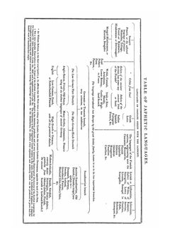 A Dictionary of the Anglo-Saxon Language | Joseph Bosworth