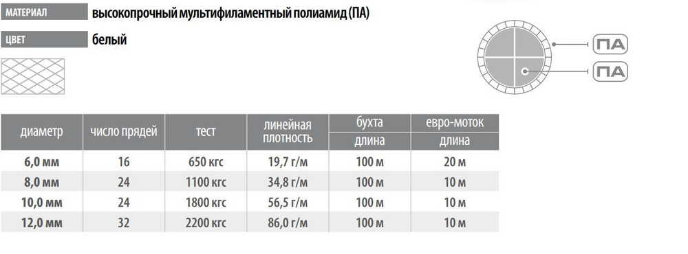 Фал плетеный ТАЙФУН 10,0 мм,1800 кг, 10 м, белый, евромоток