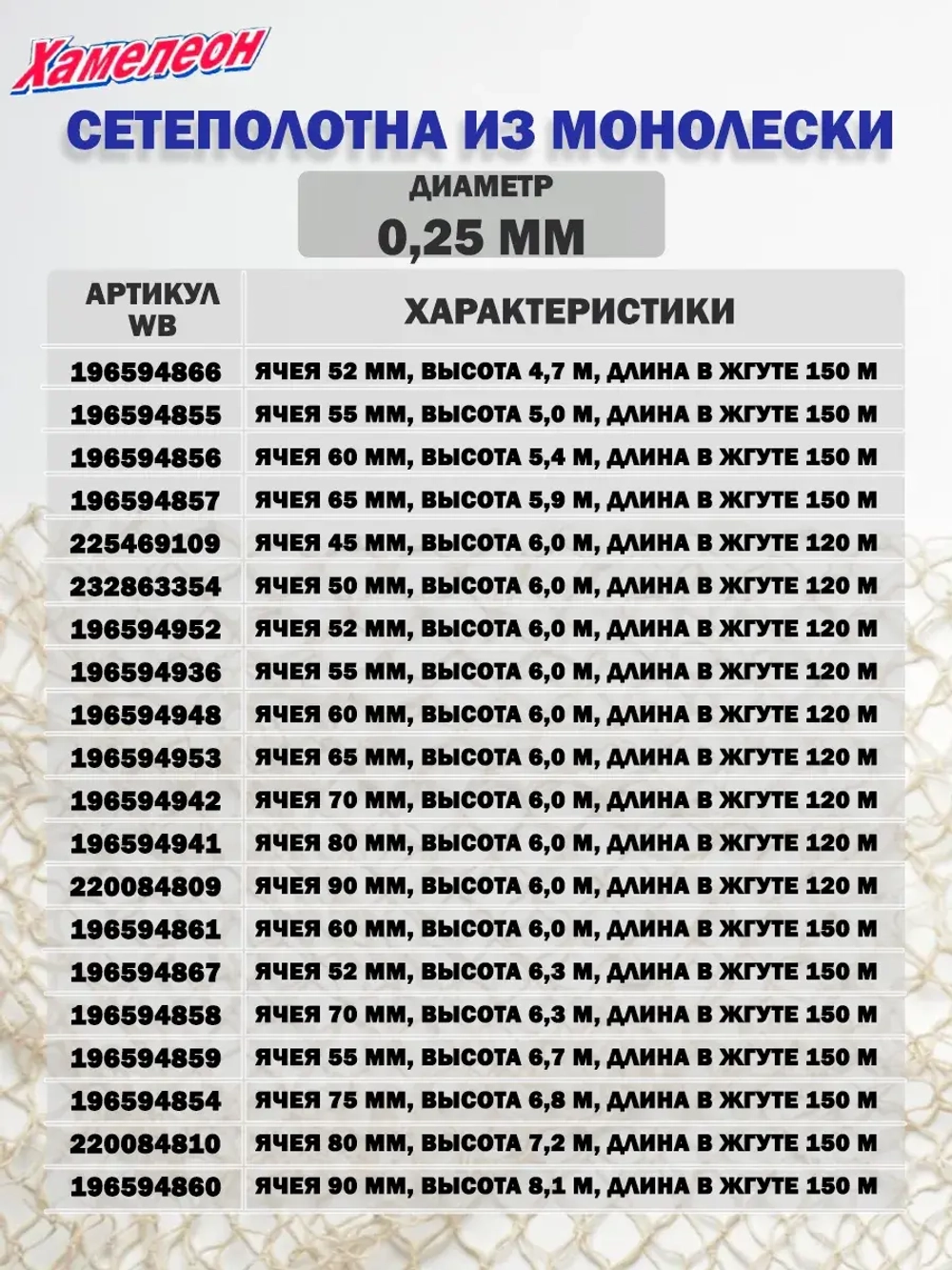 Сетеполотно леска 0,25 мм, ячея 70 мм, высота 1,8 м кукла