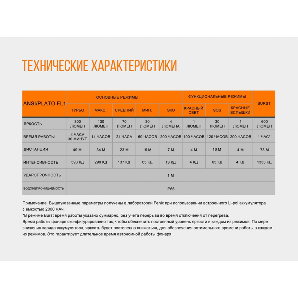 Фонарь Fenix HL32R серый