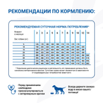 Корм для щенков диетический Monge VetSolution Dog Gastrointestinal Гастроинтестинал 1,5 кг