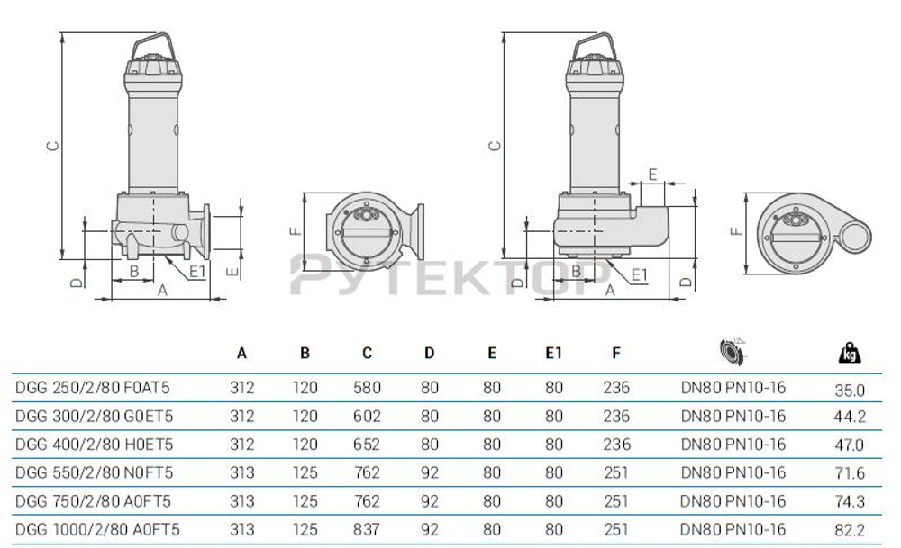 Погружной фекальный насос Zenit DGG 750/2/80 A0FT5 NC Q TS 2SIC 10 400
