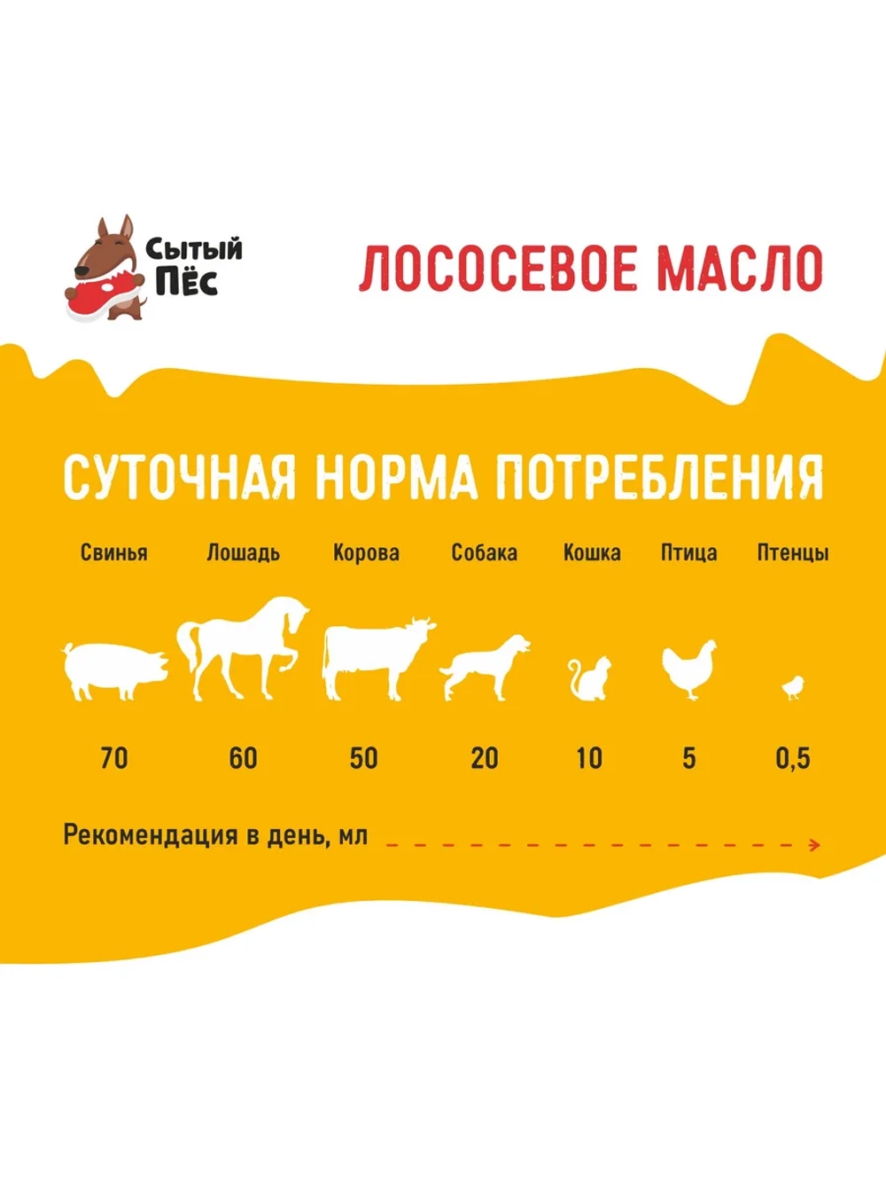 Рыбий жир для животных лососевый 250 мл Сытый Пёс