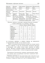 Хаос и магия