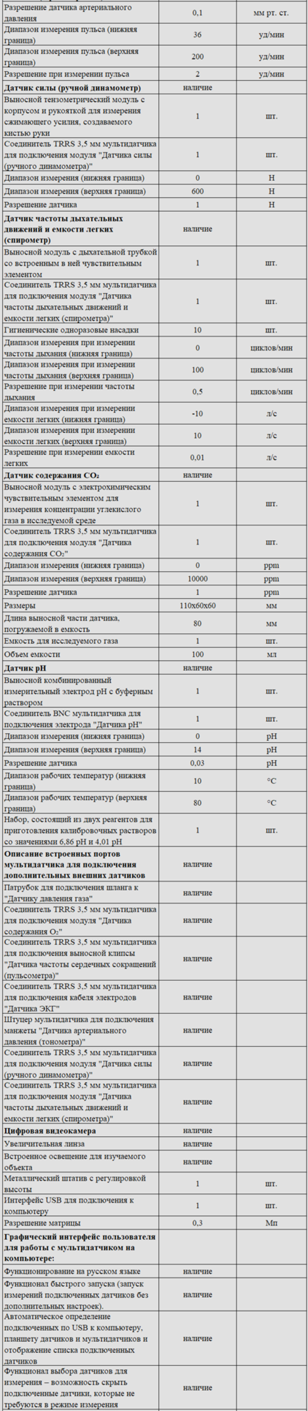 Комплект оборудования для кабинета биологии для учителя (Releon)