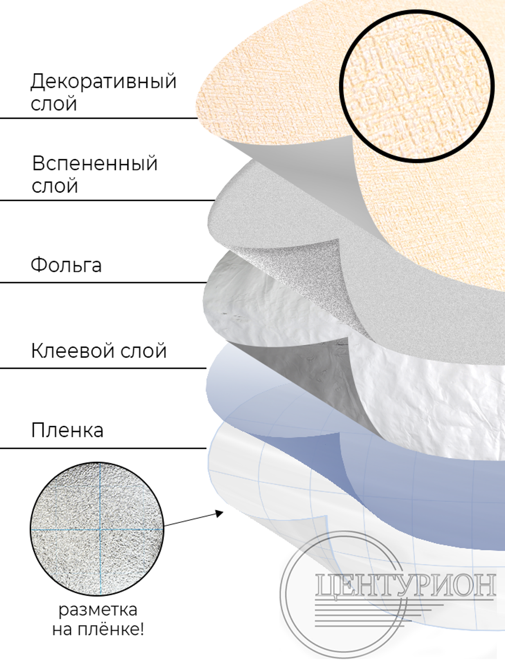 Самоклеящиеся обои Рогожка бежевая 500*2800*2 мм