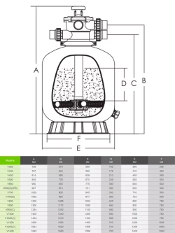 Фильтр песочный для бассейна для бассейнов объёмом до 45 м³ - 11.1 м³/ч, песок 85 кг, Ø535мм, h845мм, вент.верх подкл. Ø50 - Усиленный - V500 - AquaViva