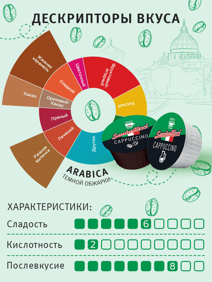 Кофе SantaRicci, КАПУЧИНО, в капсулах для кофемашиy Dolce Gusto, 12 шт