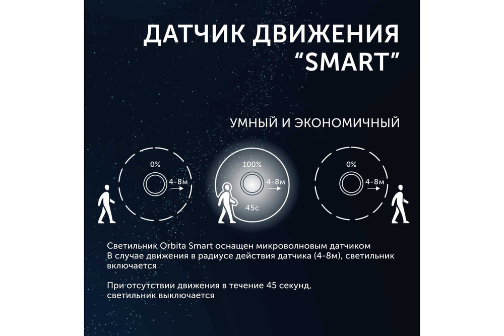 Светильник LED уличный Geniled Orbita 300x64 24Вт 3000К/4000К/5000К IP54 Белый Smart с регулировкой цветовой температуры и датчиком движения