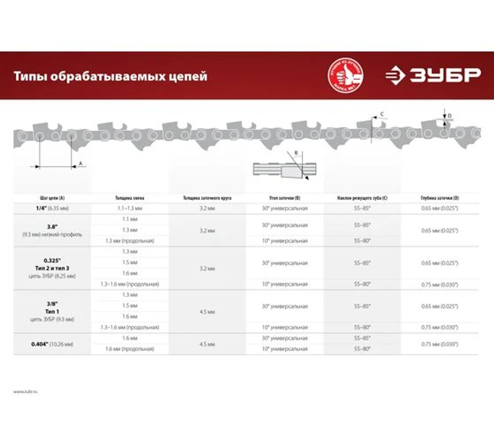 Станок заточной ЗУБР для пильных цепей d104мм (СЦ-200)