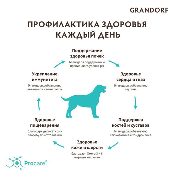 Сухой корм Grandorf DOG Duck&Turkey MED&MAXI для взрослых собак средних и крупных пород, утка с индейкой