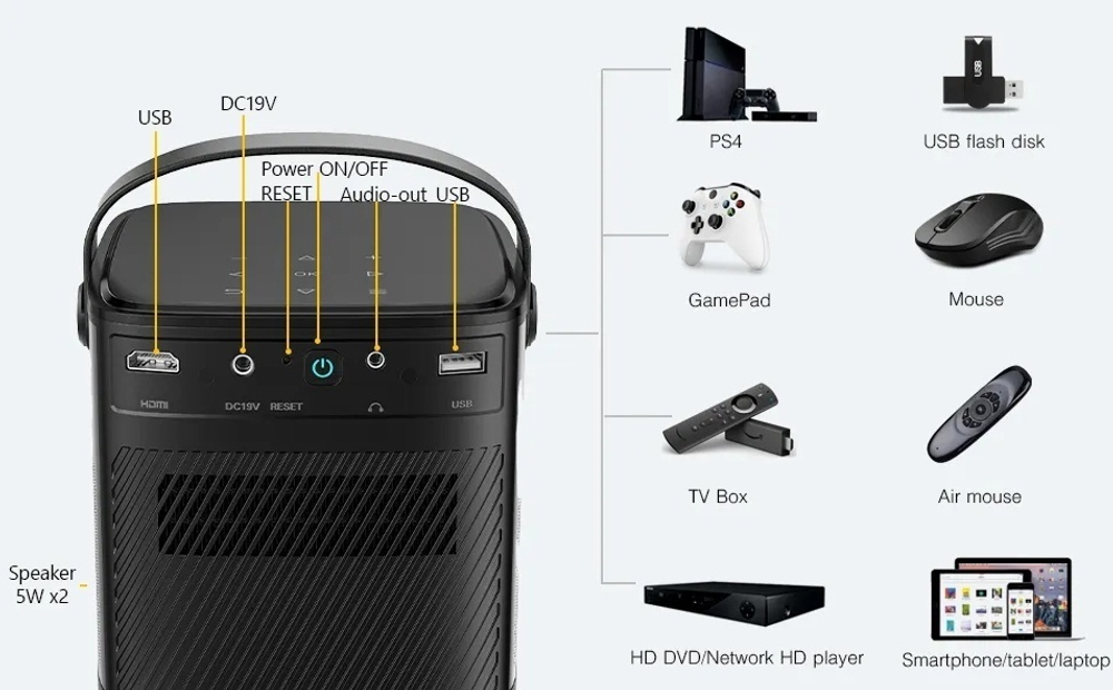 Проектор Byintek U80
