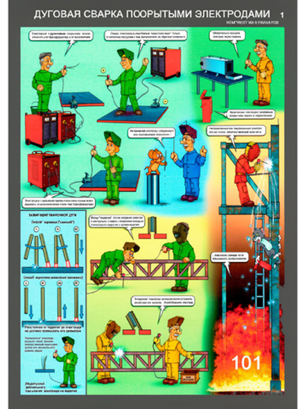 Плакат Дуговая сварка покрытыми электродами 60х85 см