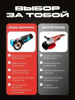 Аккумуляторная мини болгарка. УШМ с 2 АКБ, диск 76 мм. 12V