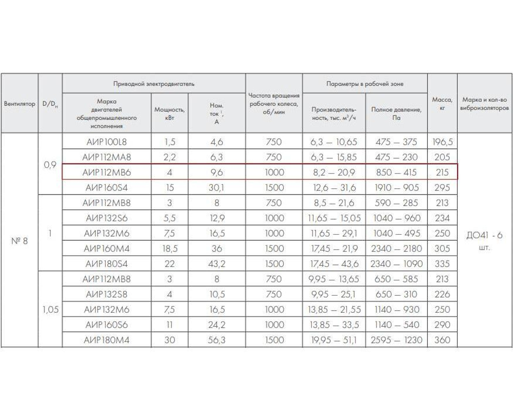 ВР 86-77-8.0 4 кВт*1000 об/мин. правый радиальный вентилятор низкого давления