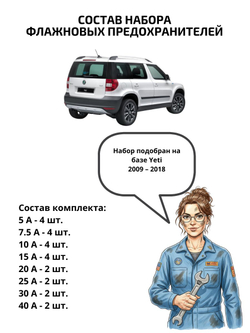 Набор предохранителей для Skoda Yeti YET