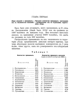 Материалы по определению физического состояния населения Московской губернии. Выпуск 3 | Г.И. Ростовцев
