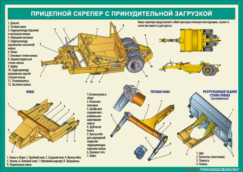 Комплект плакатов "Устройство скрепера"