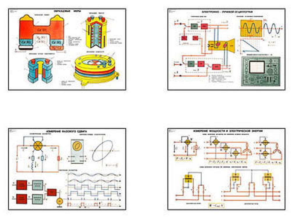 Плакаты ПРОФТЕХ &quot;Электроизмерительные приборы&quot; (16 пл, винил, 70х100)