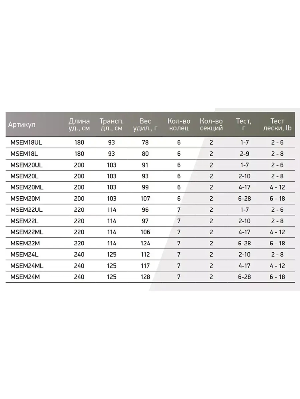 Спиннинг Maximus EMISSARY