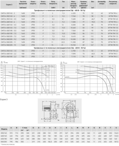 Центробежный вентилятор Soler Palau CMT/4-400/165-4