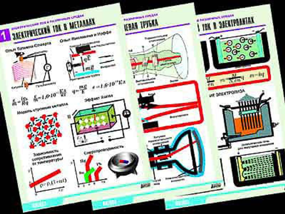 Комплект таблиц &quot;Электродинамика. Ток в различных средах&quot; (8 табл, А1, лам)