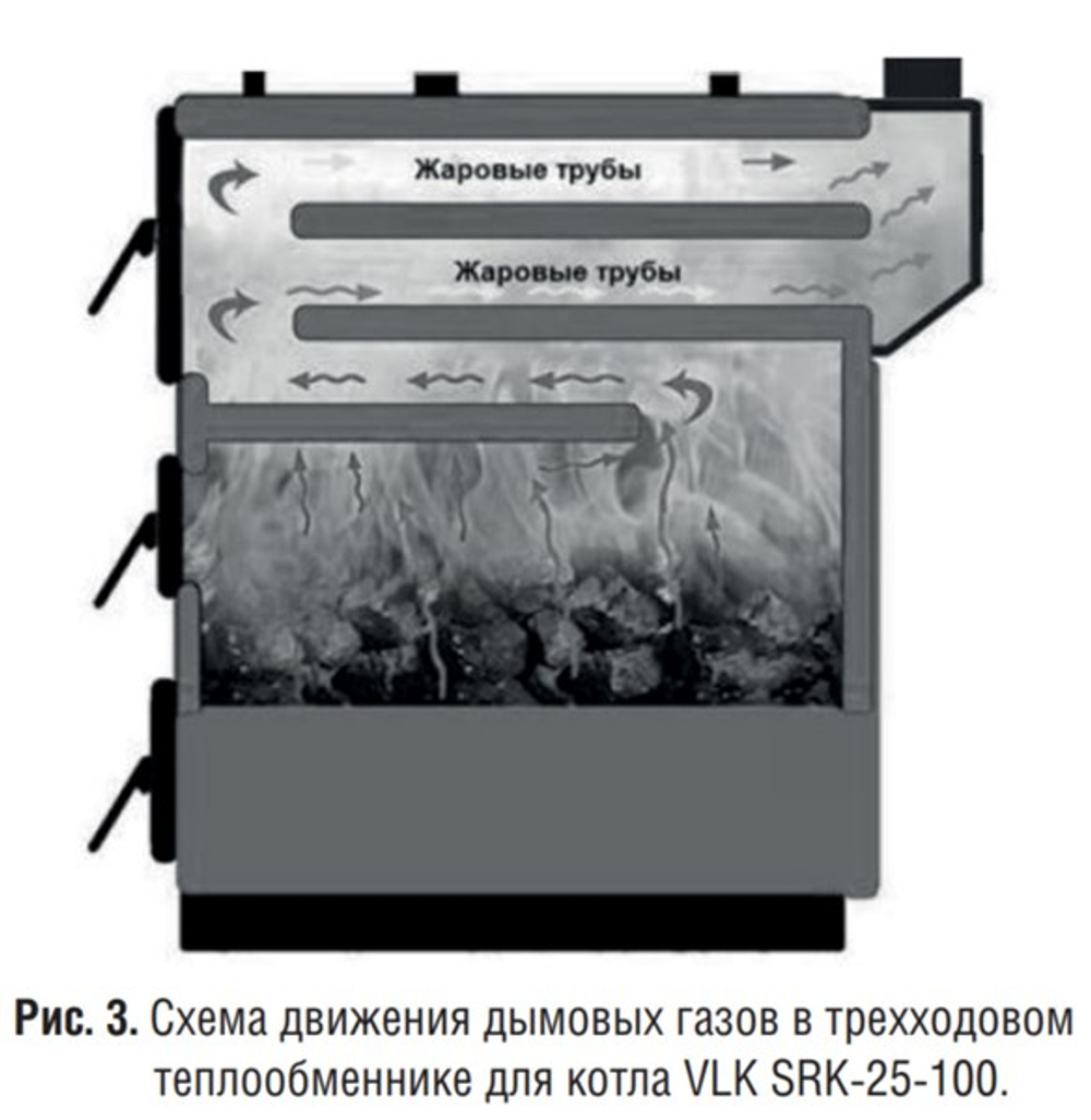 Твердотопливный котел Kentatsu VLK SRK-100