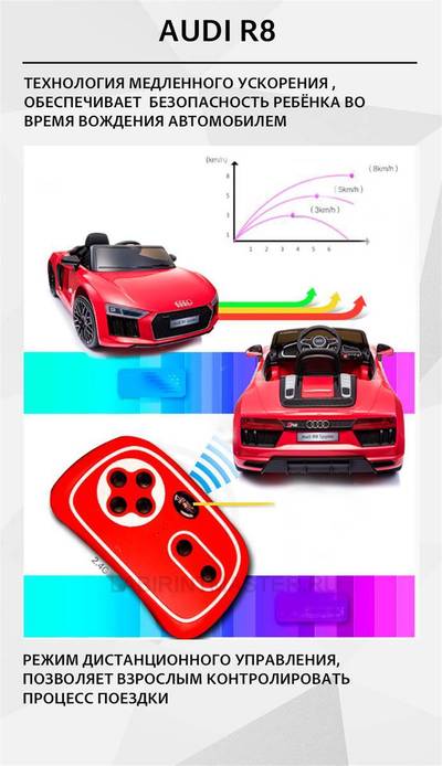 Детский электромобиль "AUDI R8" 12V,черный