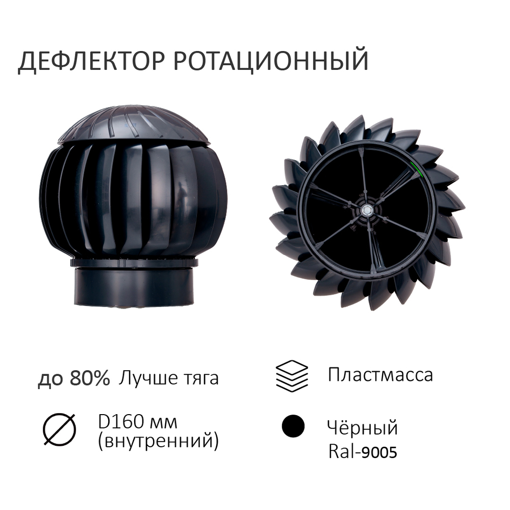 Нанодефлектор ND160, вент. выход утепленный высотой Н-700, для кровельного профнастила 35мм, черный