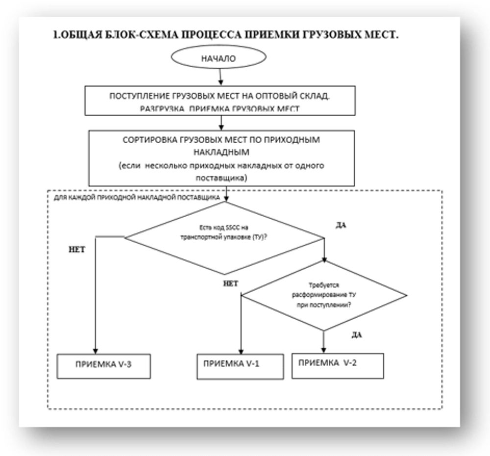 Документы по маркировке лекарственных препаратов из сборника НДП