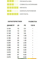 Плетеный шнур для рыбалки SFX 8X 150 м, 0,285 мм, 22,3 кг