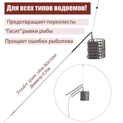 IN-LINE FEEDER GUM (Фидерная оснастка)