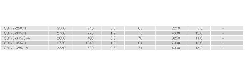 Осевой вентилятор в цилиндрическом корпусе Soler Palau TCBT/2-355/H