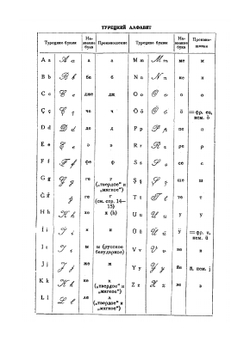 Грамматика турецкого языка | А.Н. Кононов