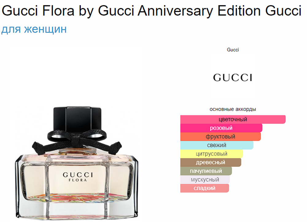 Gucci Flora by Gucci Anniversary Edition Gucci 75ml (Коробка парфюма без слюды, парфюм новый, распаковка для фото)