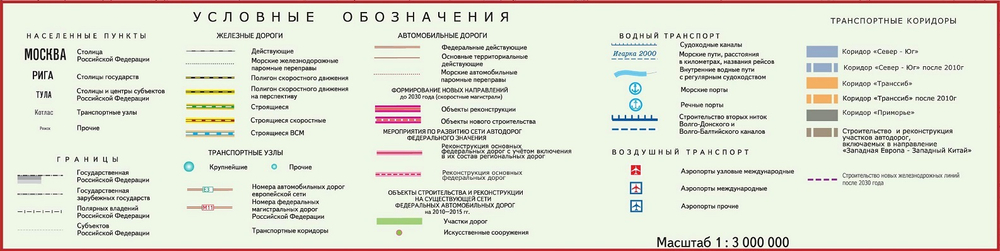 Транспортная инфраструктура России 2010-2030 год