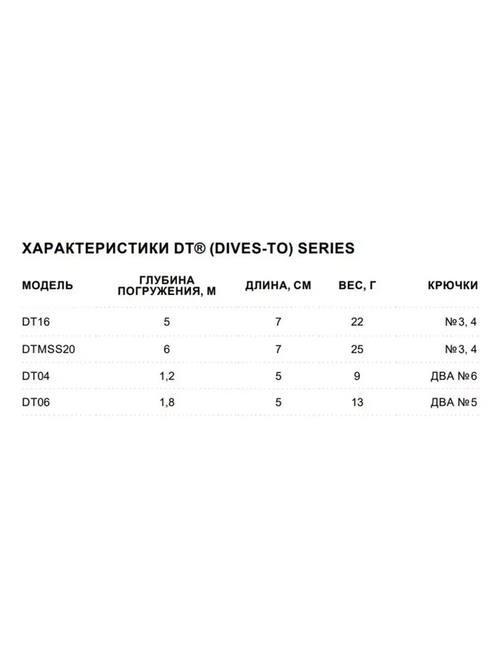 Воблер Dives-To 16, 7см, 22гр
