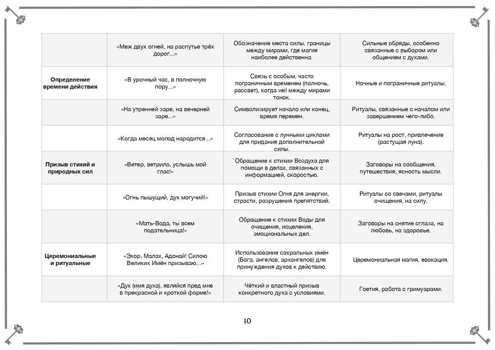 Заговор и Оговор. Как делать правильно в рунической практике?