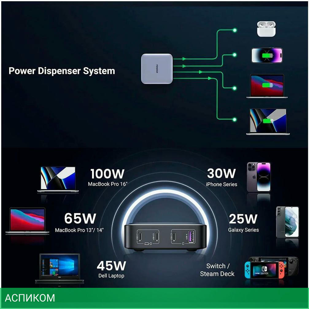 Сетевое зарядное устройство Ugreen CD328-90928 Space Gray (90928)