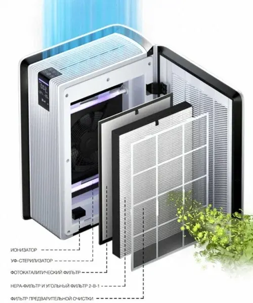 Очиститель воздуха REMEZair RMA-201